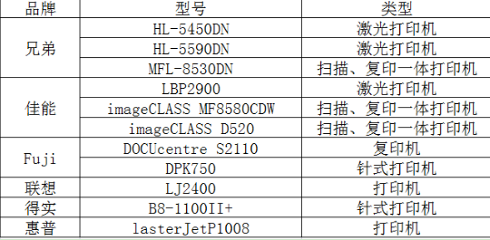 QQ截圖20190403170836.png